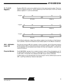 浏览型号AT43USB320A 的Datasheet PDF文件第9页