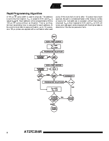 浏览型号AT27C256R 的Datasheet PDF文件第8页