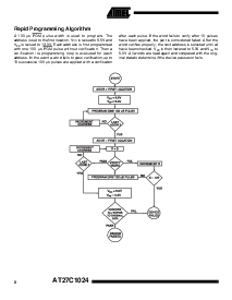 浏览型号AT27C1024 的Datasheet PDF文件第8页