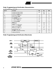 浏览型号AT89C1051U 的Datasheet PDF文件第8页