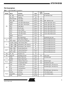 ͺ[name]Datasheet PDFļ3ҳ