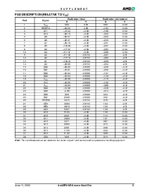 ͺ[name]Datasheet PDFļ5ҳ