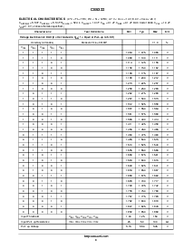 浏览型号CS5322的Datasheet PDF文件第4页