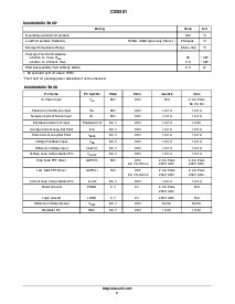 浏览型号CS5361的Datasheet PDF文件第3页