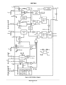 浏览型号NCP1560的Datasheet PDF文件第3页