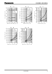 浏览型号2SC3929的Datasheet PDF文件第3页