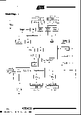 浏览型号AT89C51-12DM的Datasheet PDF文件第2页