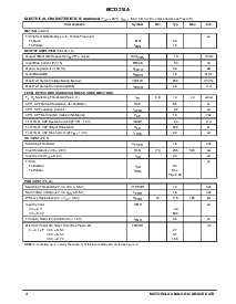 浏览型号MC33218A的Datasheet PDF文件第4页
