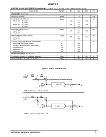 浏览型号MC33218A的Datasheet PDF文件第5页