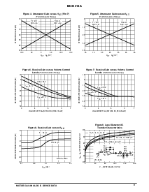 浏览型号MC33218A的Datasheet PDF文件第9页
