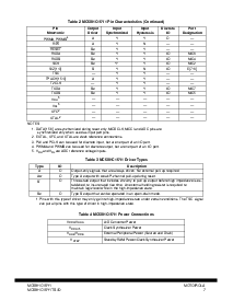 浏览型号MC68HC16Y1的Datasheet PDF文件第7页