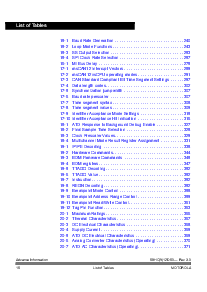 浏览型号MC68HC(9)12D60的Datasheet PDF文件第16页