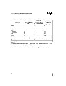 浏览型号80386EXTB的Datasheet PDF文件第8页