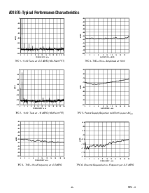 浏览型号AD1870的Datasheet PDF文件第6页