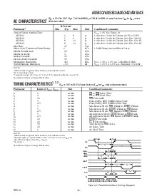 浏览型号AD2833的Datasheet PDF文件第3页