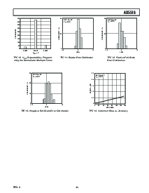 浏览型号AD5516的Datasheet PDF文件第9页