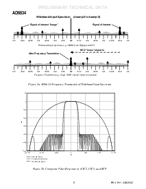浏览型号AD6634的Datasheet PDF文件第6页