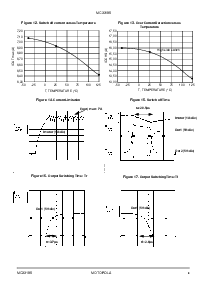 浏览型号MC33186的Datasheet PDF文件第9页
