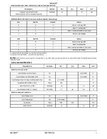 浏览型号MC33287的Datasheet PDF文件第4页