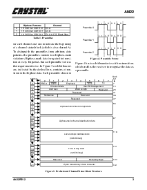 浏览型号an22的Datasheet PDF文件第3页