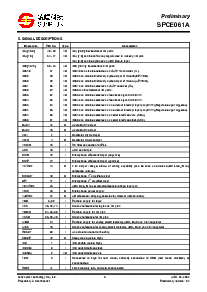 浏览型号SPCE061A的Datasheet PDF文件第5页