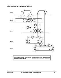 浏览型号MPC823EELD的Datasheet PDF文件第5页