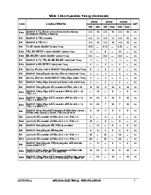 浏览型号MPC823EELD的Datasheet PDF文件第7页