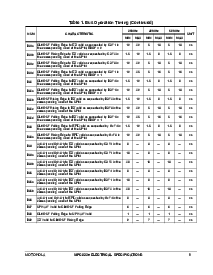 浏览型号MPC823EELD的Datasheet PDF文件第9页