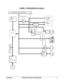 浏览型号MPC860ADS的Datasheet PDF文件第3页