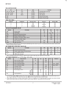 浏览型号MPC905的Datasheet PDF文件第2页