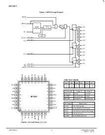 浏览型号MPC952的Datasheet PDF文件第2页