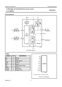 浏览型号TDA8359J的Datasheet PDF文件第3页