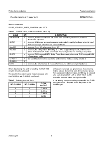 浏览型号TDA8020HL的Datasheet PDF文件第8页