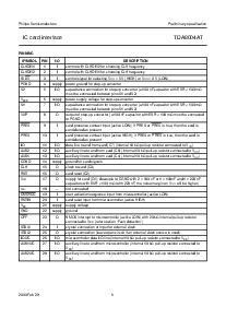 ͺ[name]Datasheet PDFļ5ҳ