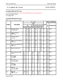 浏览型号74HC/HCT670的Datasheet PDF文件第5页