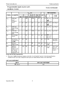 浏览型号74HC/HCT6323A的Datasheet PDF文件第9页