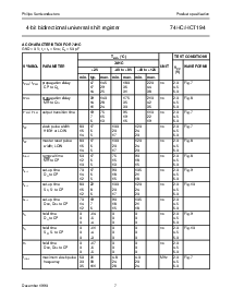浏览型号74HC/HCT194的Datasheet PDF文件第7页