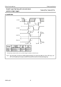 浏览型号74AHC74的Datasheet PDF文件第11页