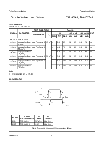 浏览型号74AHC541的Datasheet PDF文件第9页