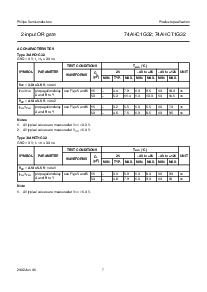 浏览型号74AHC1G32的Datasheet PDF文件第7页