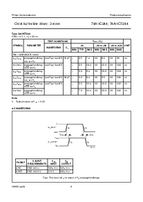 浏览型号74AHCT244的Datasheet PDF文件第9页