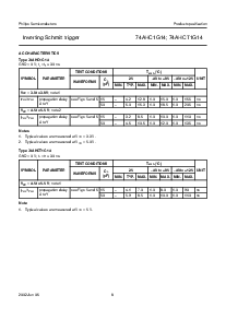 浏览型号74AHC1G14的Datasheet PDF文件第8页