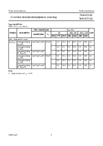 浏览型号74AHCT138的Datasheet PDF文件第9页