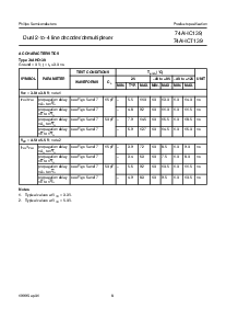 浏览型号74AHCT139的Datasheet PDF文件第8页