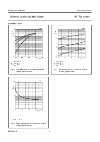浏览型号BAT721 series的Datasheet PDF文件第4页
