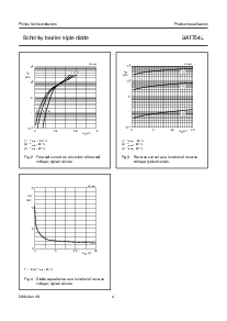 浏览型号BAT754L的Datasheet PDF文件第4页