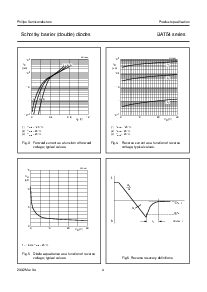 浏览型号BAT54 series的Datasheet PDF文件第4页