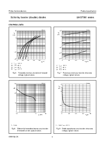 浏览型号BAS70W series的Datasheet PDF文件第4页