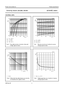 浏览型号BAS40W series的Datasheet PDF文件第4页