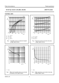 浏览型号BAS70 series的Datasheet PDF文件第4页